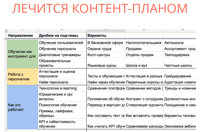 Контент план психолога