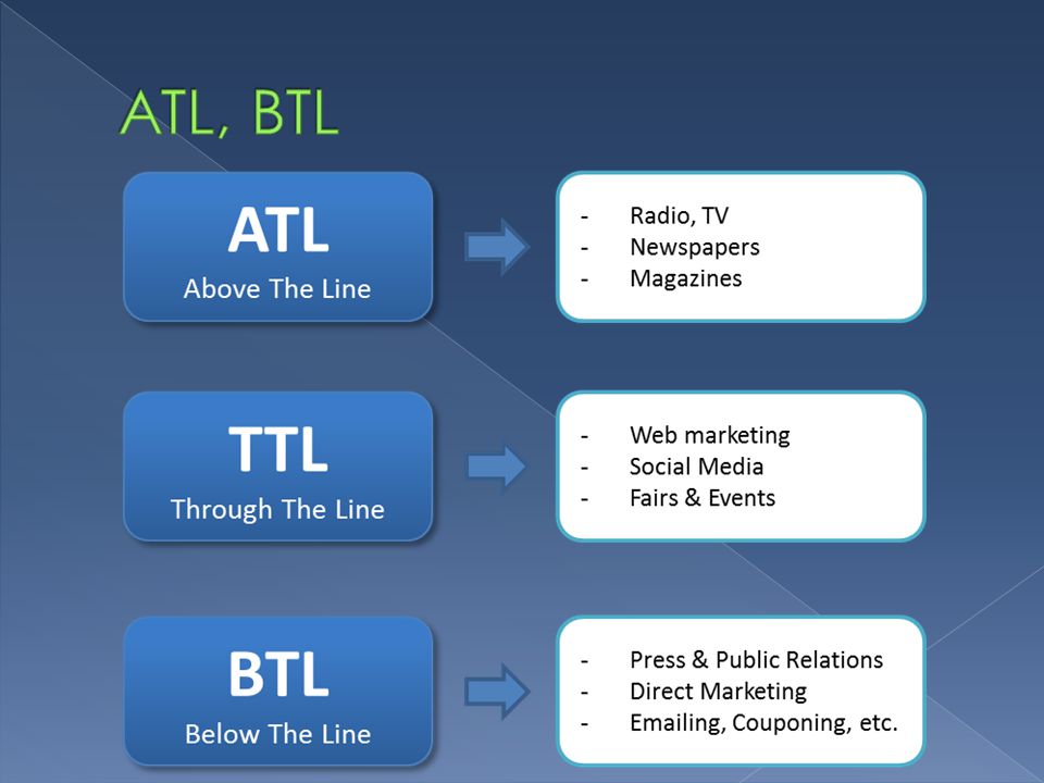 Btl проекты это