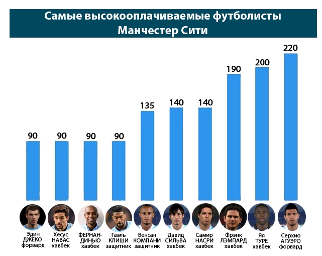 Какой дизайн самый высокооплачиваемый