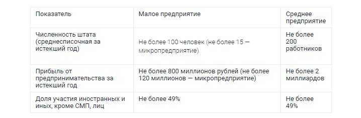 Образец декларации о принадлежности к субъектам малого предпринимательства