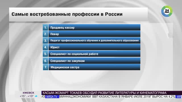 Самые востребованные профессии сегодня и 50 лет назад презентация