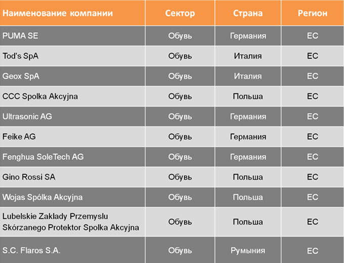 Название мебельной компании примеры список