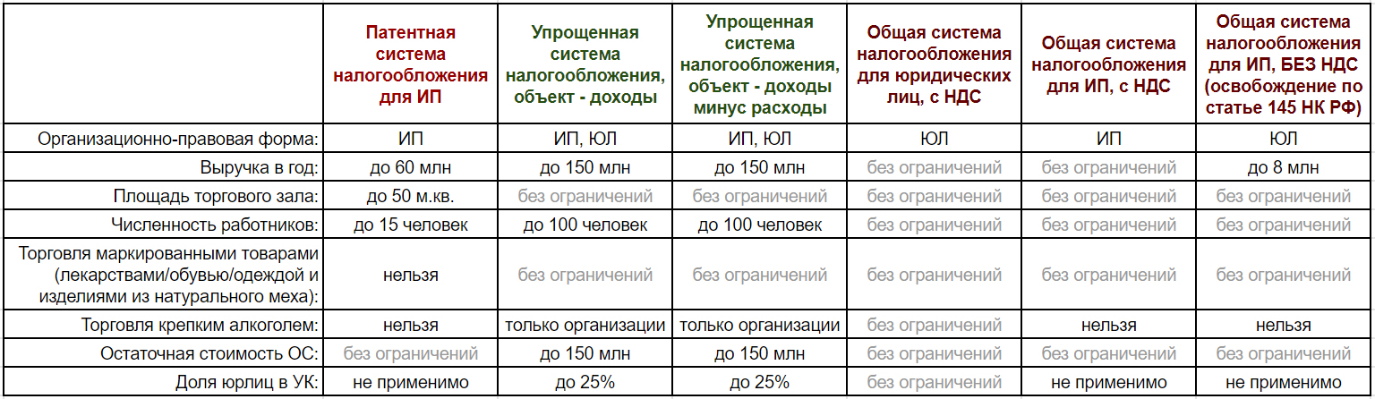 Патент при торговле по образцам