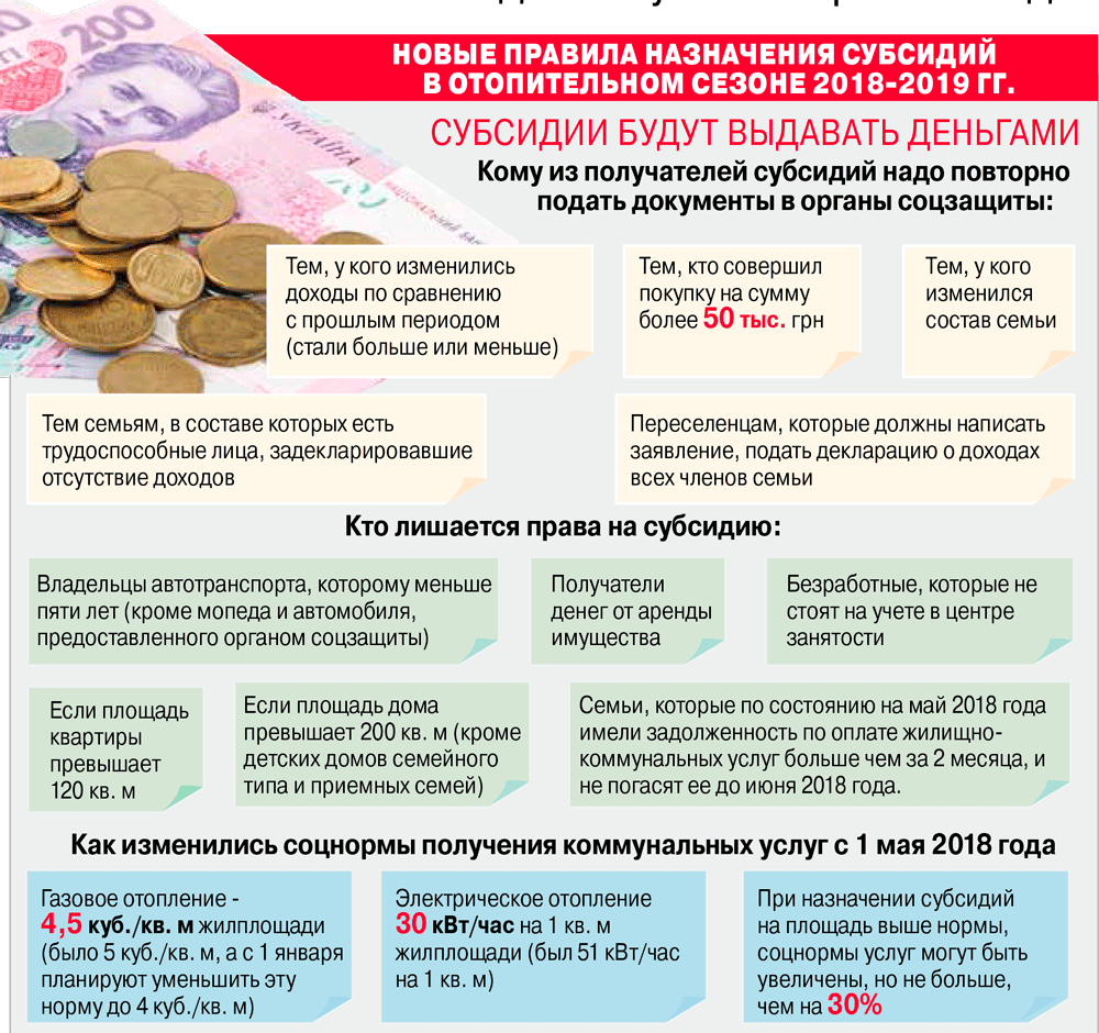 Как получить пособие. Выплата субсидий. Какие есть субсидии от государства. Кому полагается субсидия. Какого числа начисляют субсидию на оплату ЖКХ.