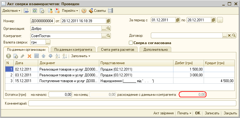 Взаимозачет между тремя организациями образец проводки 1 с