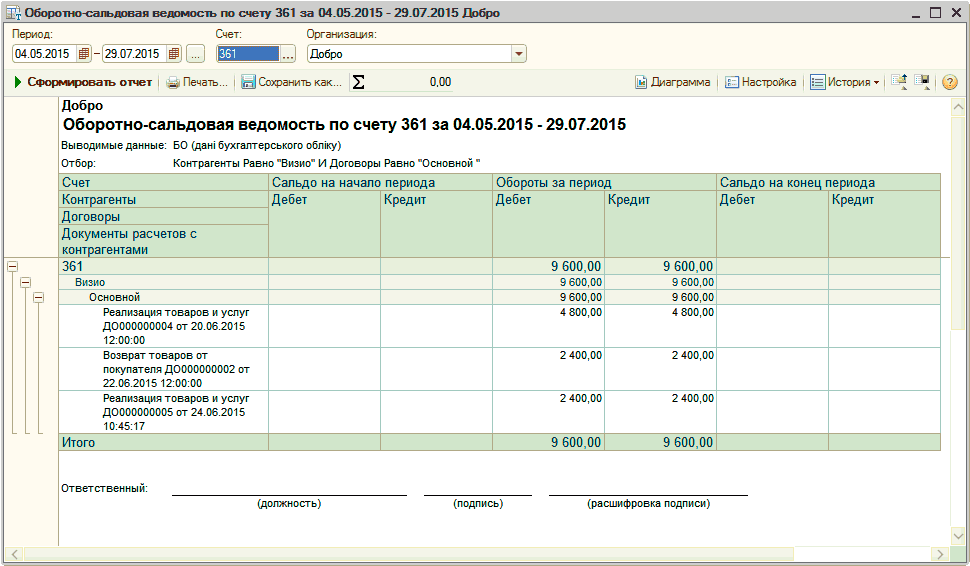 Осв 10 счета образец