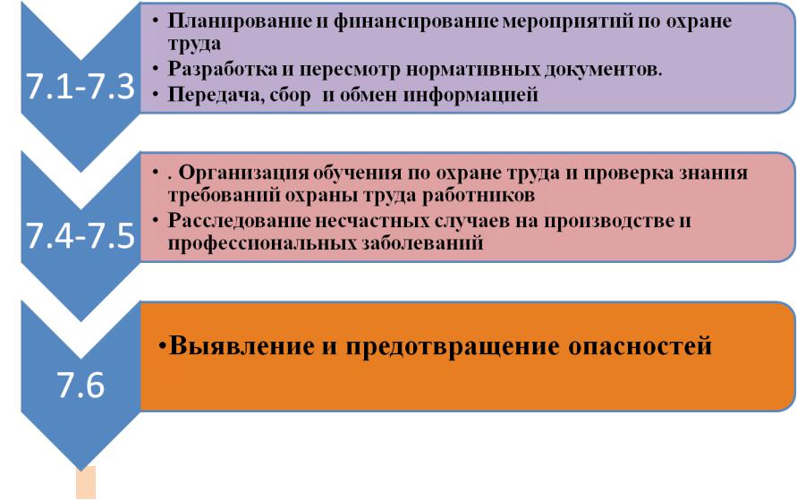 Презентация финансирование мероприятий по охране труда