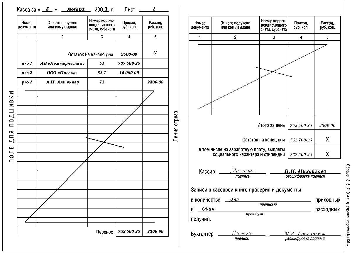 Как заполнять кассовую книгу вручную образец