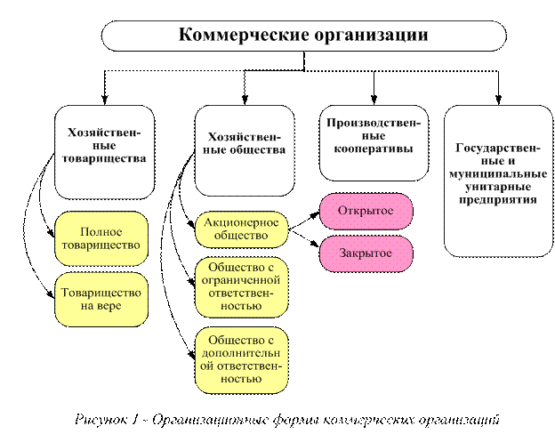 Коммерческие организации картинки