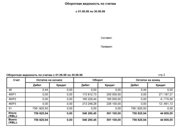 Шахматная оборотная ведомость по синтетическим счетам