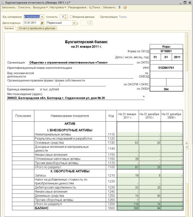 Бухгалтерская отчетность образец