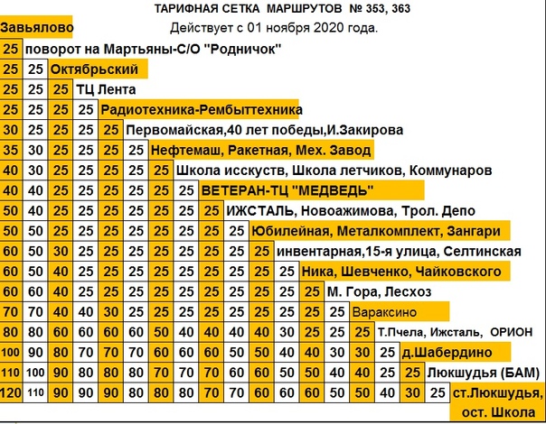 Тарифная схема 25