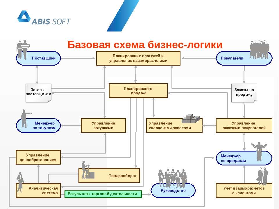 Серые схемы в бизнесе