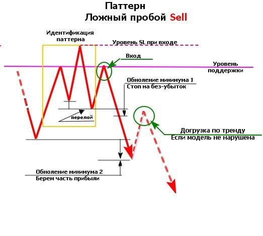 Что такое торговый план в трейдинге