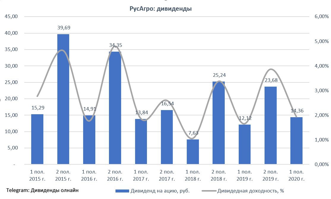 Русагро презентация для инвесторов