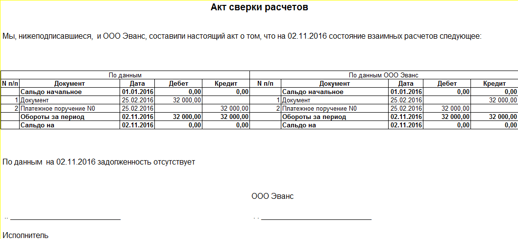 Акт сверки взаимных расчетов образец