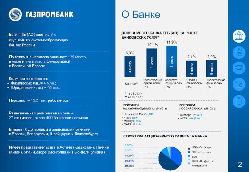 Сколько комиссия в газпромбанке. Финансовые показатели Газпромбанка 2020. Структура Газпромбанка. Иерархия банковских услуг Газпромбанка. Газпромбанк презентация банка.