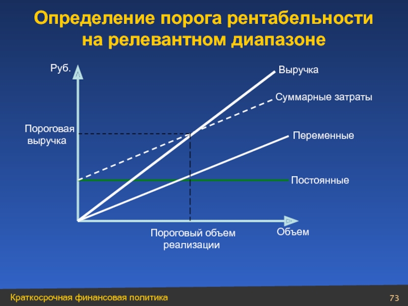 Суммарные затраты. Пороговая выручка. Выручка переменные затраты. Пороговый уровень дохода. Поведение переменных и постоянных затрат.