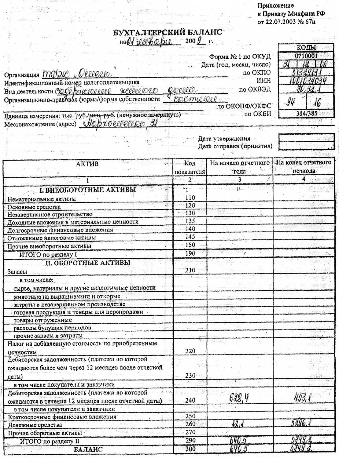 Разделительный ликвидационный баланс форма 0503830 образец заполнения