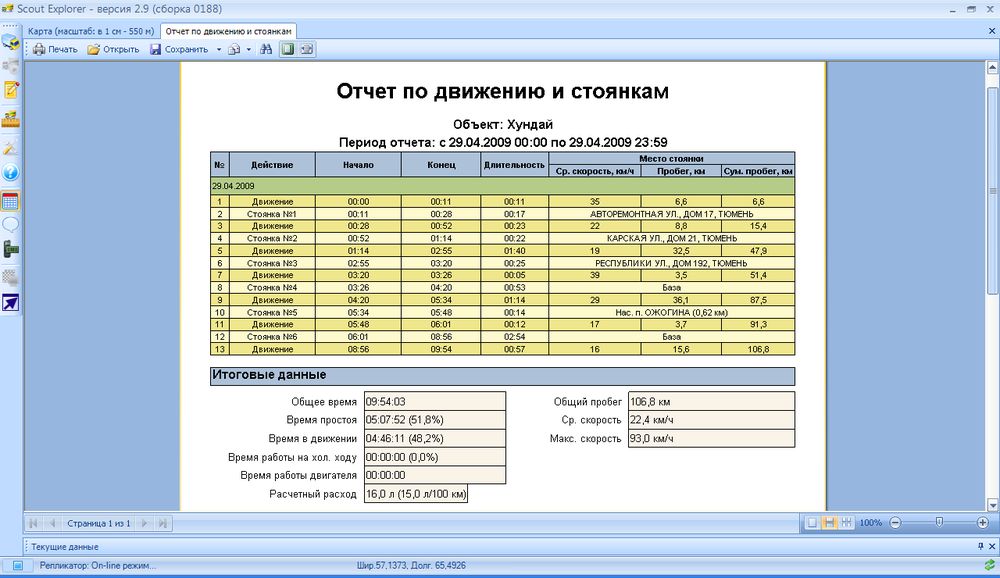 Отчет по топливу для бухгалтерии образец