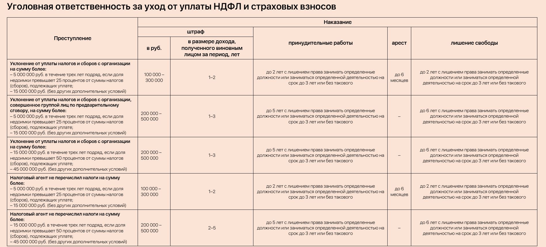 Гпд с самозанятым образец