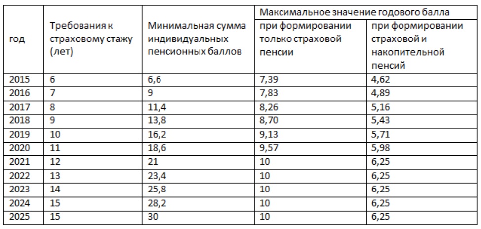 Как узнать количество секторов на флешке