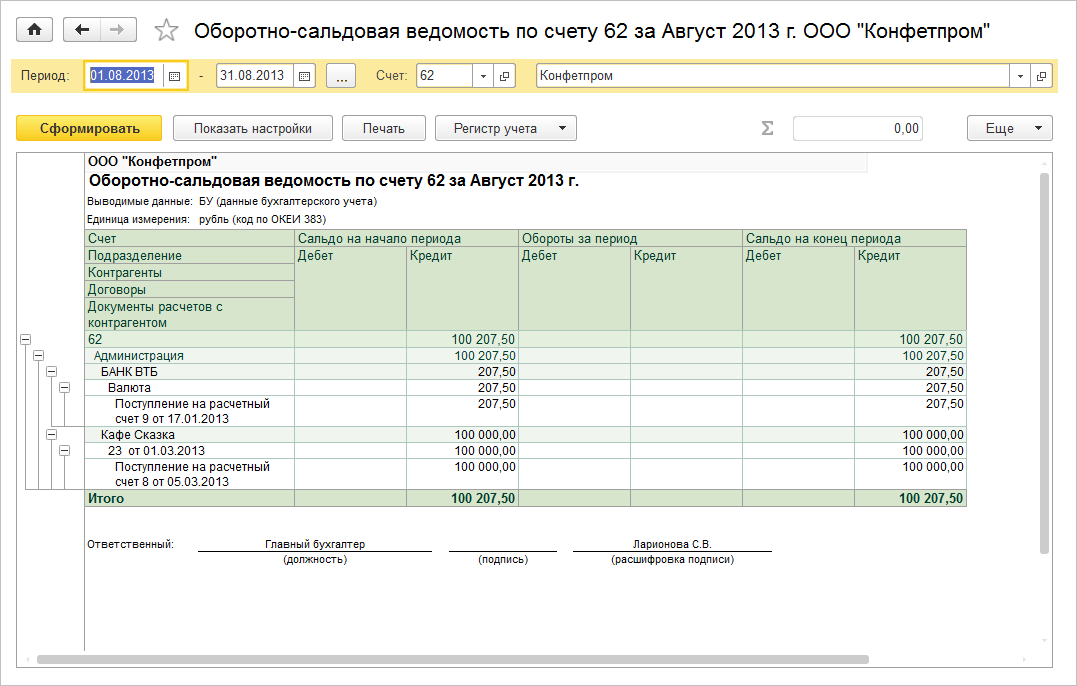 Оборотно сальдовая ведомость по 01 счету образец