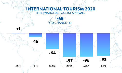 International Tourism and COVID-19