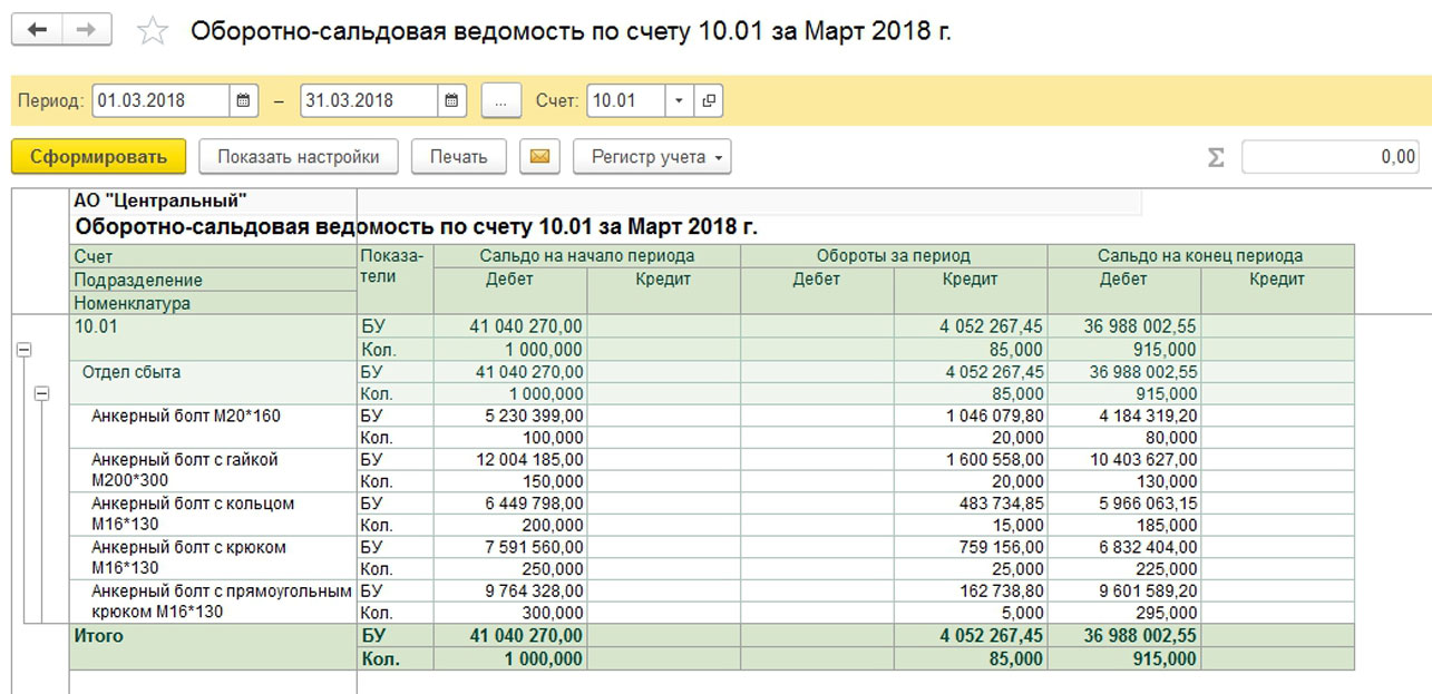 Оборотно сальдовая ведомость по 01 счету образец