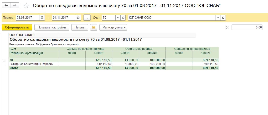 Оборотно сальдовая ведомость в казахстане образец