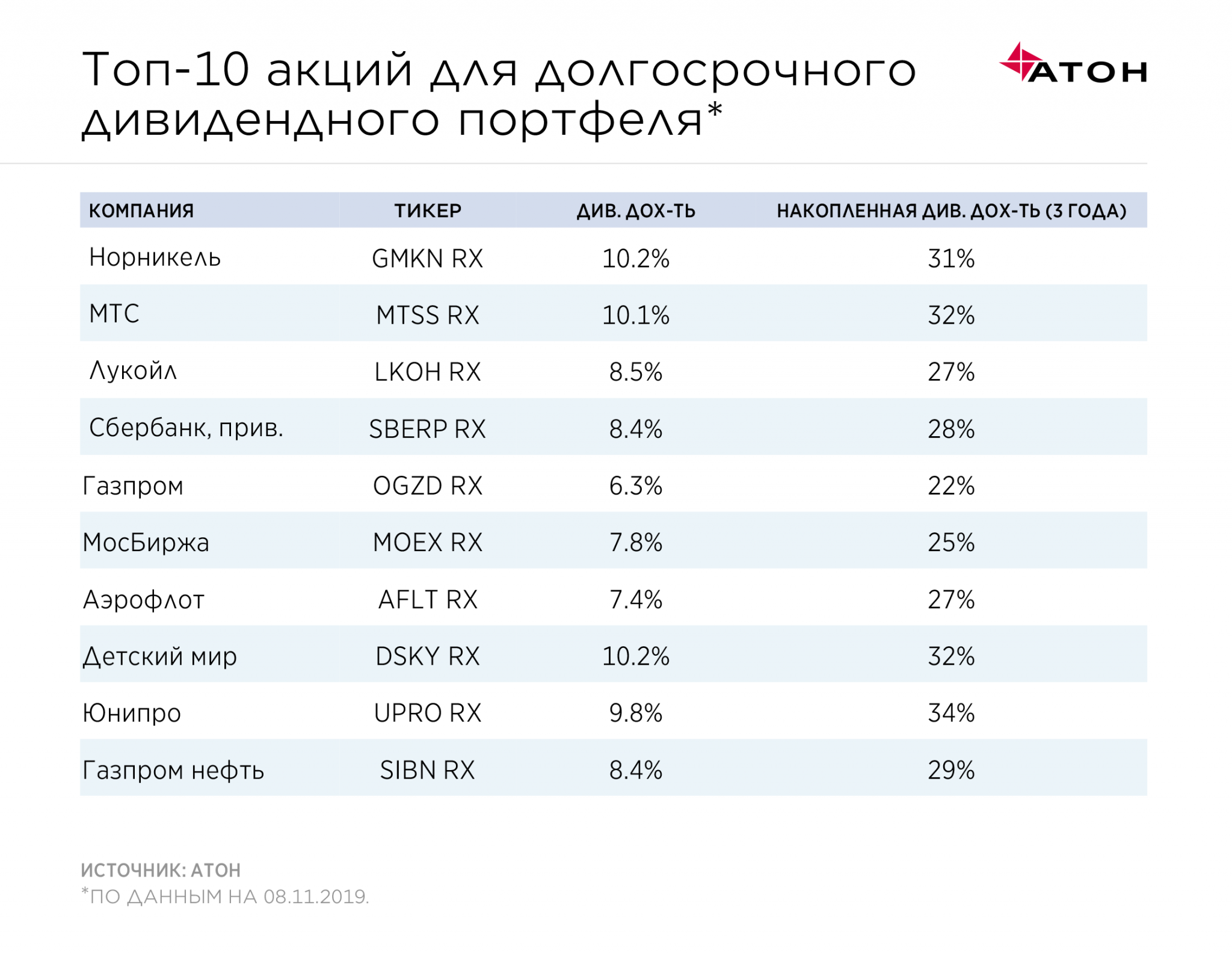 Дивидендная доходность российских компаний. Самые высокие дивиденды по акциям российских компаний в 2021. Самые высокие дивиденды по акциям. Дивиденды по акциям 2020. Дивиденды по российским акциям.