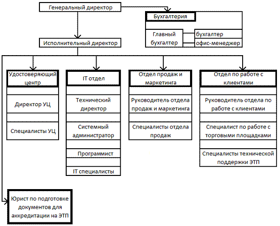 Список генеральных директоров автоваза