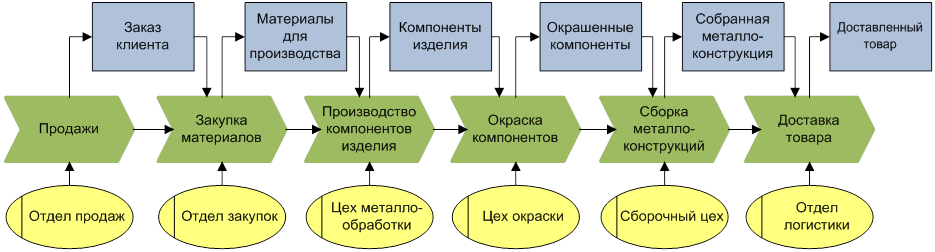 C добавить картинку в ресурсы проекта c