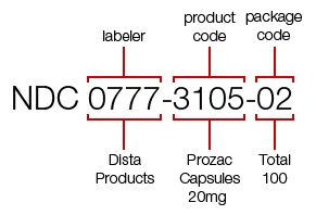 NDC - National Drug Code