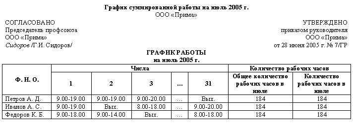 График работы при 24 часовом рабочем дне образец