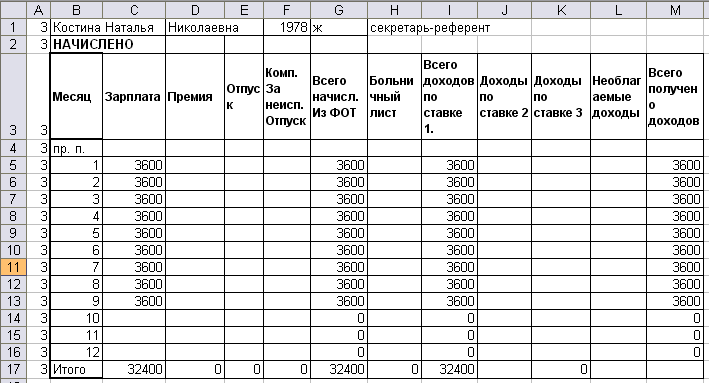 Лицевой счет по заработной плате образец