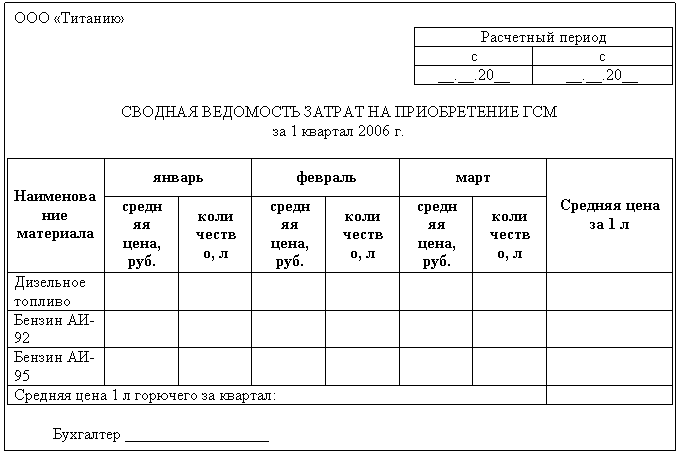 Заявка на бензин в бухгалтерию образец