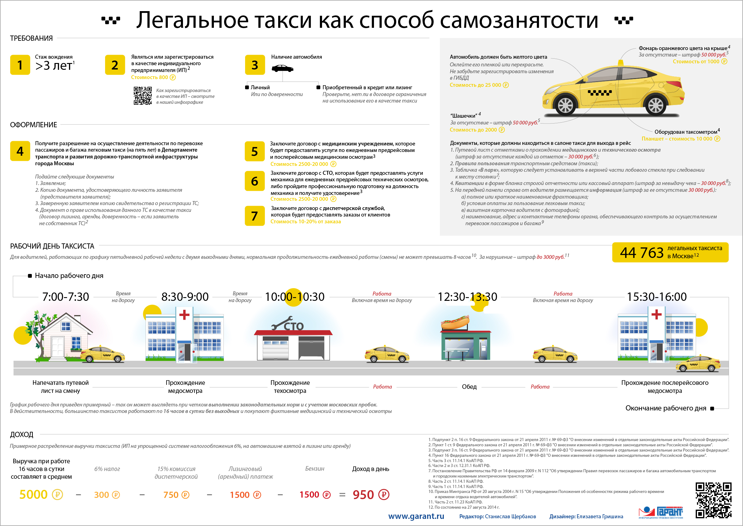 Бизнес план таксопарка с расчетами