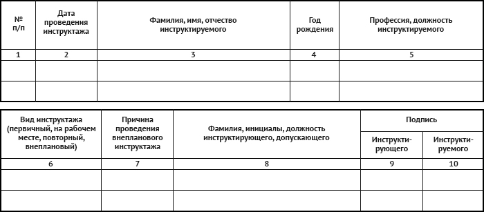 Образец заполнения журнала птм рб