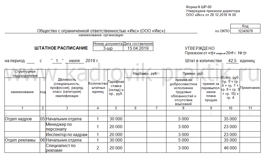 Штатное расписание 2021 образец