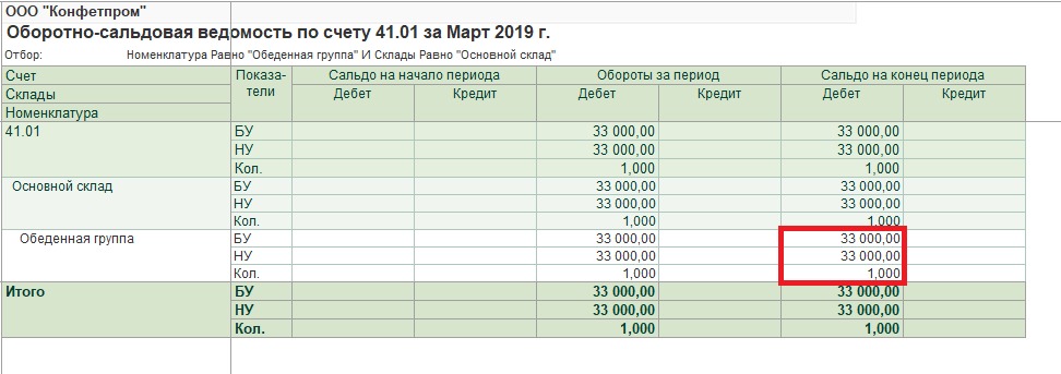 Оборотно сальдовая ведомость 60 счета образец