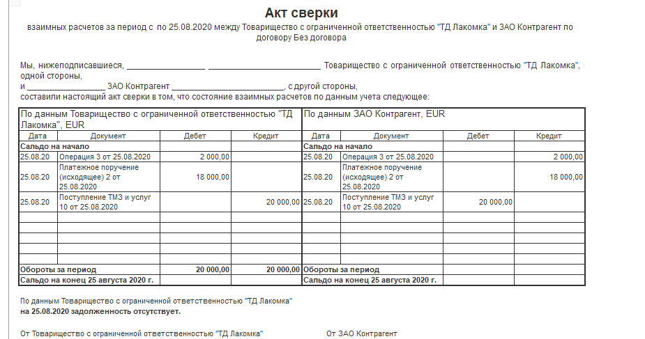 Письмо о направлении акта сверки взаимных расчетов образец