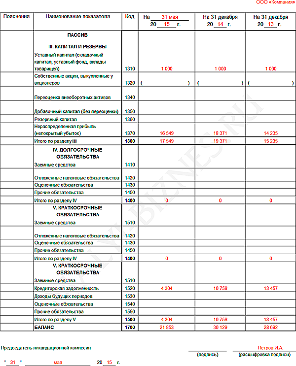 Образец нулевой промежуточный ликвидационный баланс образец заполнения