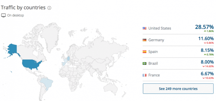 outbrain traffic by countries