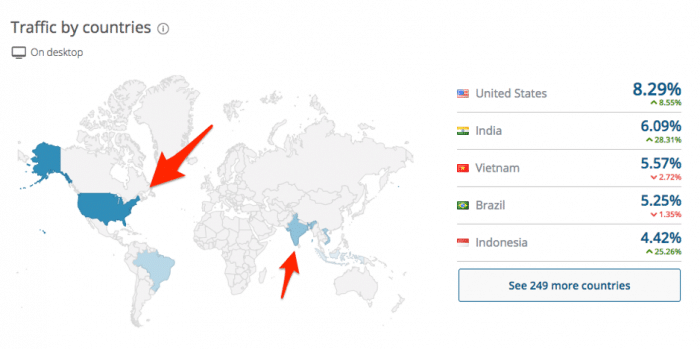 MGID traffic by countries