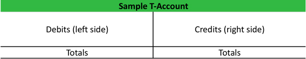 T-Account Format