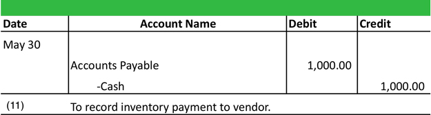 Accounts Payable Journal Entry Example