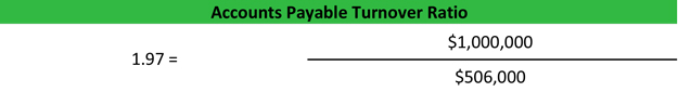 Accounts Payable Turnover Ratio Formula