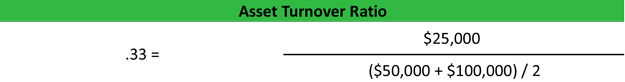 Asset Turnover Ratio Formula