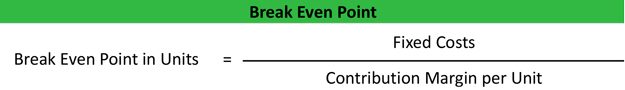 BreakEven Point Analysis